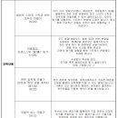 당감종합사회복지관 이미지