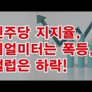 여론조작, 여론조사 불신 확산, 갤럽과 리얼미터(조작) 정반대 결과 이미지