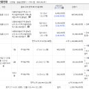 서울특별시 관악구 서림동주민센터 이미지