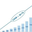 하늘자동차써비스 이미지