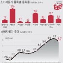 예단상조 뉴시스