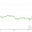 턴어라운드 이미지