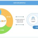 김치STORE 이미지