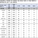 김**-52