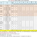 탑논술입시학원