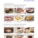 백련떡방앗간 | [강의후기] 동대문 홈플러스 2016 가을학기 선물...백련 홍련 참새방앗간 퓨전떡요리 1급지도자 떡요리...