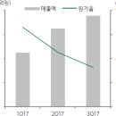 영원 태양광발전소 이미지