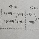 하이데거 비트겐슈타인 실존주의의 관계