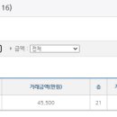 이안월배아파트 이미지