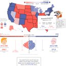 개꿀잼 미국 대선 : 최후의 희망회로? 공화당의 대승. (18시 마지막 업데이트) 이미지