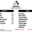 샌치(중앙점) 이미지