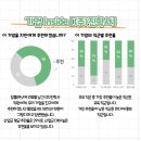 (주)진학사