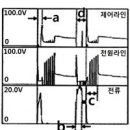 2014년 2회 자동차정비기능사 필기 기출문제 모의고사 이미지