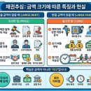 대구채권추심 받을돈이 많으면 돈받기가 유리한가요? 이미지