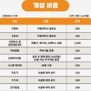읍천리382부산 이미지