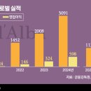 (주)비앤비헬스케어 이미지