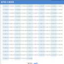 연산청과 | [자격증 취득] 2023년도 경매사(청과) 합격 후기 / 큐넷 전문자격증 추가요~! /합격 꿀팁