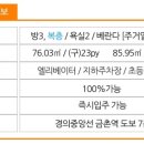 112-금촌2-112 네이버블로그