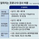 코로나 검사비 최대 6만원… 치료제-백신은 계속 무료 이미지