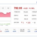 (주)경보제약 이미지