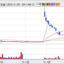 2010.02.08 엠엔에프씨(048640) 상한가 분석자료 이미지