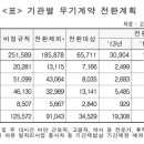 [매일노동뉴스]정부 2015년까지 공공부문 비정규직 6만5천명 무기계약직 전환 이미지