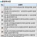 동양약국 | 가입! (가입서류, 필요 담보, 농협, 메리츠, 동양생명 / 자궁경부길이 이슈 및 거절 많이 당한 산모)