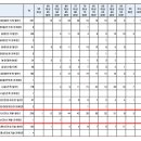 2021 인사혁신처 국가공무원 7급 공개경쟁채용 제2차시험 합격선 및 합격자 통계 이미지