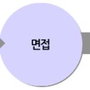 한국스파이렉스사코 채용 정보ㅣ한국스파이렉스사코(주) - 2012년 하반기 신입/경력 공개채용 이미지