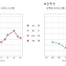 굿모닝보청기 강서가양센터 이미지