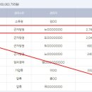 종로-종로-종로-종-142 네이버블로그