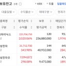 하닉 2000%...인생 첨이자 마지막 숫자일듯 이미지