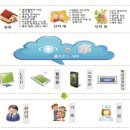 스마트실버 이미지