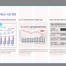 웅진부동산중개 | [스나이퍼팩토리x유데미] UX/UI 실무초격차 디자인 전문가 양성 과정 - 2일차 후기