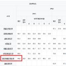 가정고등학교 이미지