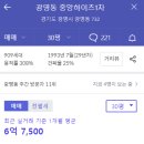 중앙하이츠 1차 이미지