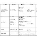20250723-20250726 이로운과 여행 이미지