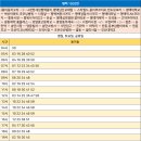 평택용이푸르지오 앞 이미지