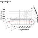 로드 바이크 스템의 각도에 의한 길이와 높이 계산법.＜도싸 펌글＞ 이미지