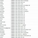 서울화인치과의원 이미지