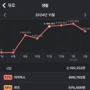 세이브푸드 이미지