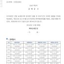 북부산세관 이미지