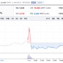 주가커피 이미지