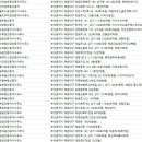 신도2차참조은공인중개사사무소 | 부산 해운대 부동산
