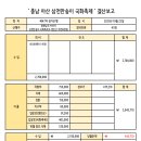 제47차 정기산행 - 충남 아산 삼천만송이국화축제 ★결산보고★ 이미지