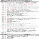 5월 21일 특징 상한가 및 급등종목, 시간외 상승 / 상승 종목 이유