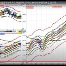 [ 주식에서부터 나스닥, 크루드오일, 국채, 농축산물까지 ] 이미지
