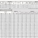 신성대학 부설유치원 이미지