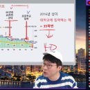 10년만에 반토막난 한국 출산율 이미지