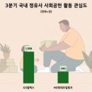 에스오일뱅크 이미지